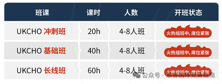UKCHO化学竞赛难度高吗？2026年UKCHO竞赛备考全攻略！