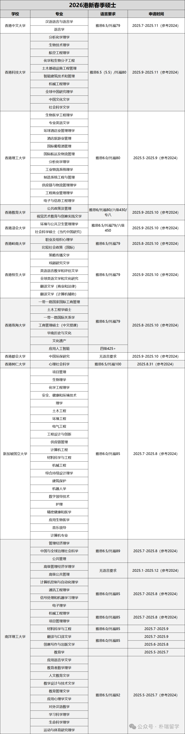 香港、新加坡26年春季硕士申请通道正开启，共12所学校详细整理