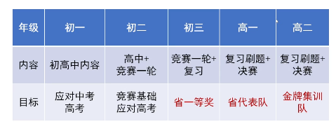 什么样的孩子适合学习化学竞赛