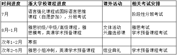 马来西亚 | 2025年浙江大学新马名校卓越计划 （新加坡马来西亚升学）国际本科中外合作办学招生简章
