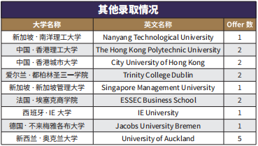 2025北京朝阳区北外同文外国语学校新加坡国际课程招生简章