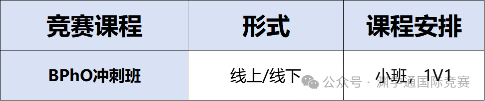 国际生必看！别让 “水赛” 毁了你的申请！留学申请认准这些高含金量竞赛！