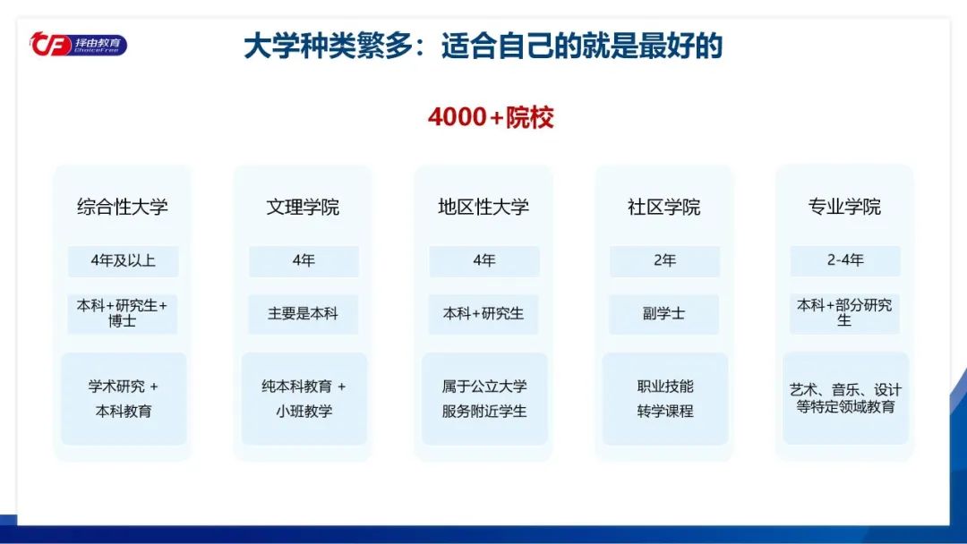 全球华人不管移民何处，为什么升学依然首选美国留学？