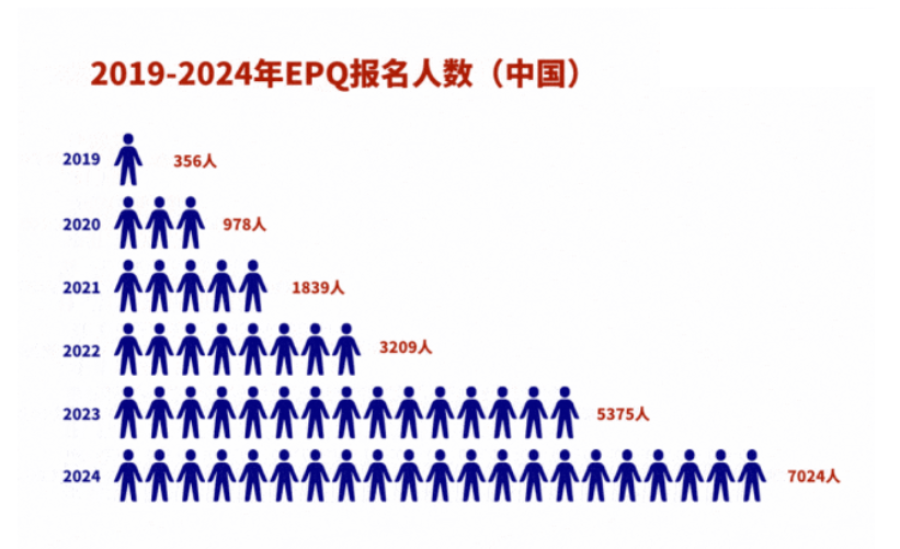 什么？一个“顺手”参加的项目，竟让梦校为我破格降分录取...