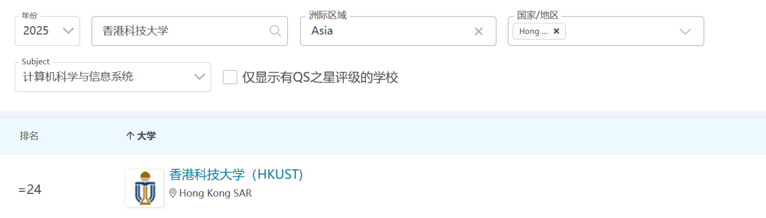 QS47的港科大和QS49的代尔夫特，到底选谁更“香”？
