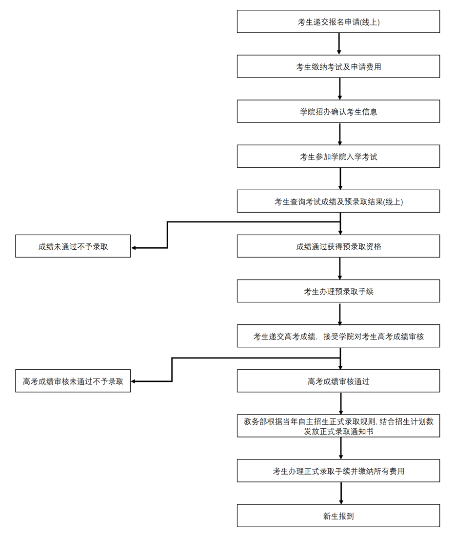 2025中外合作办学4+0国际本科院校招生报考指南合集！武汉理工及中国农大已停止招生！