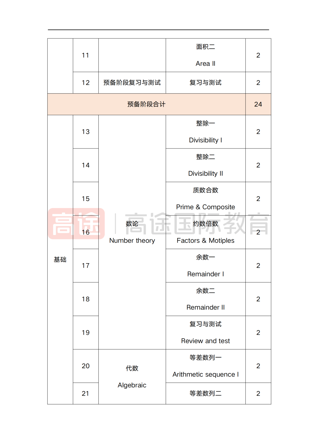 上海三公学校AMC8数学竞赛要求多少分？怎样准备几年级准备更有把握进入三公？