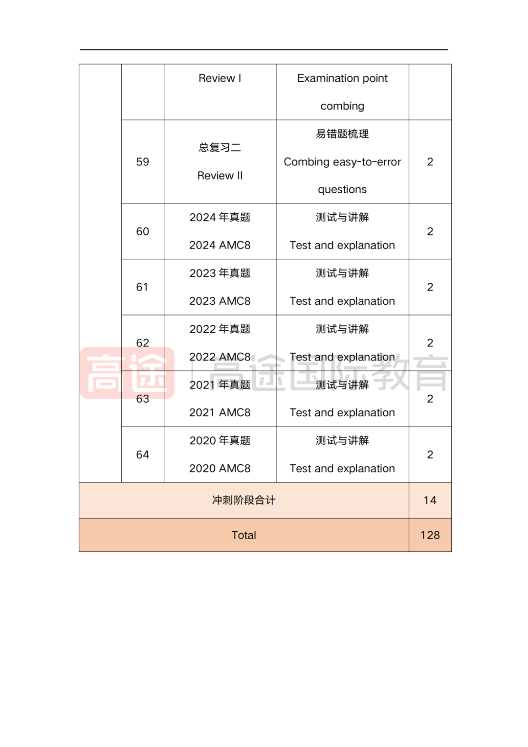 上海三公学校AMC8数学竞赛要求多少分？怎样准备几年级准备更有把握进入三公？