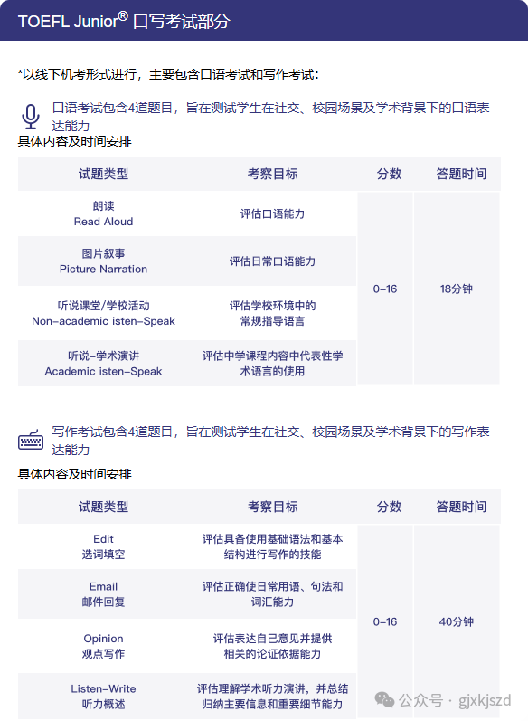 想用小托福成绩冲刺上海三公学校，一文教你怎么做，附小托福暑假课程