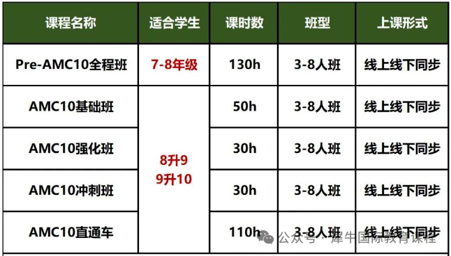 AMC10竞赛时间轴：从报名到考试重要节点梳理！AMC10培训课程开班啦