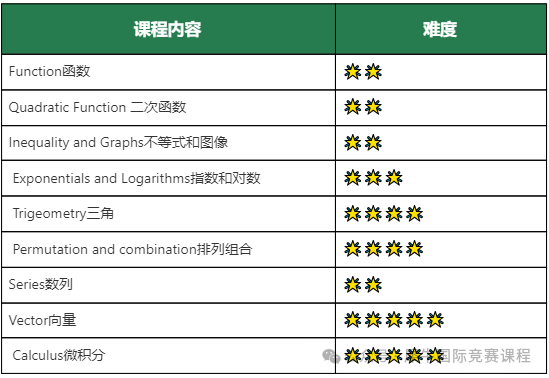 IGCSE数学三大考试局考试内容是什么？暑期高效备考，一举冲A*~