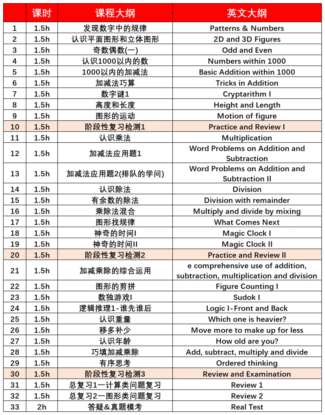 体制内外学校都在卷袋鼠数学竞赛？袋鼠数学竞赛含金量如何？为什么这么受欢迎？