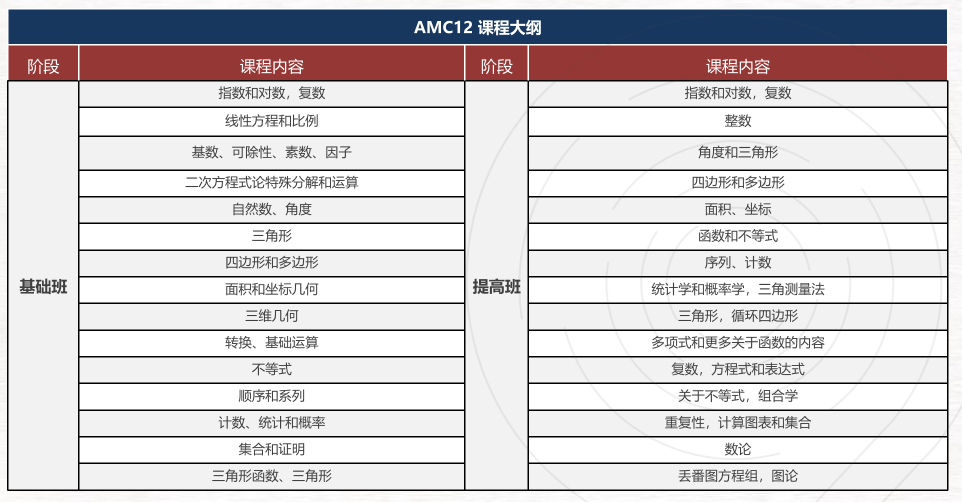 2025【AMC12】竞赛报考时间公布！AMC12必备真题分享，做完稳冲1%！