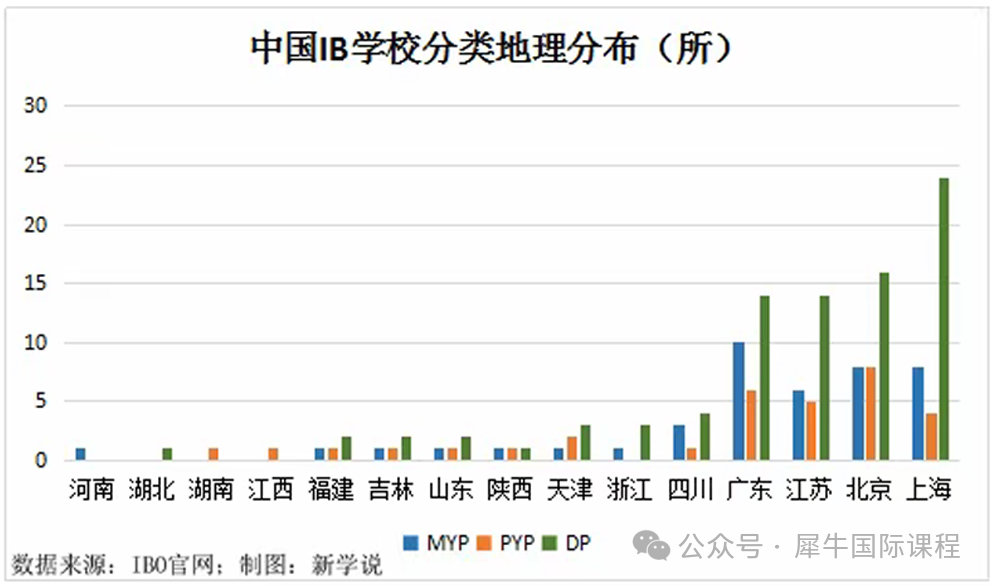 IB课程难在哪里？与高考比如何呢？附IB辅导班！