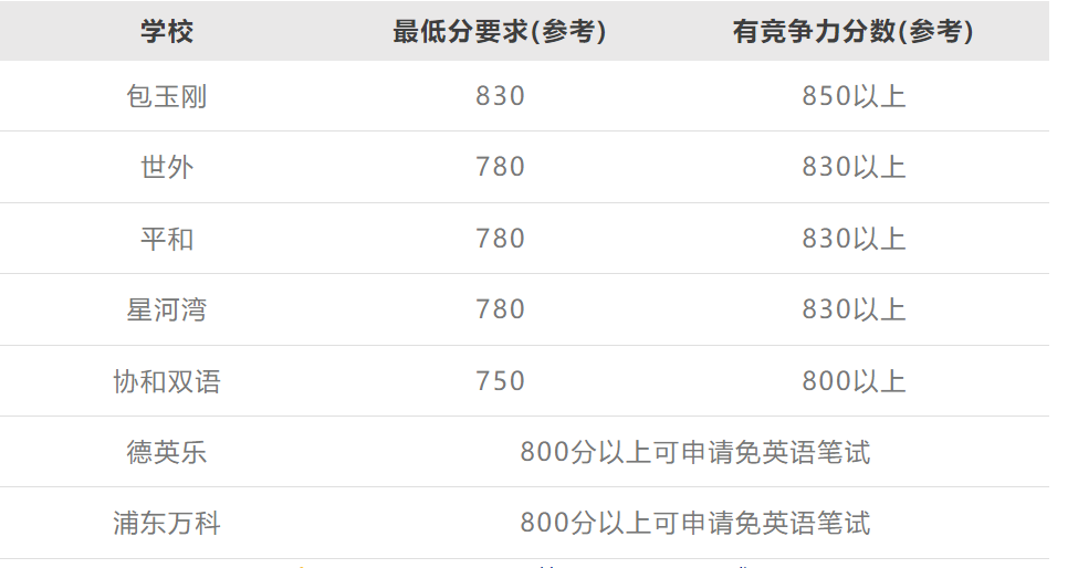 魔都牛娃标配！把备考小托福的4大优势+小托福优质课程推荐！