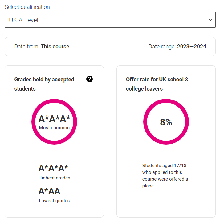2026 UCAS search tool上线！近3年G5这些专业实际门槛竟要3A*，被官网骗惨了... ...