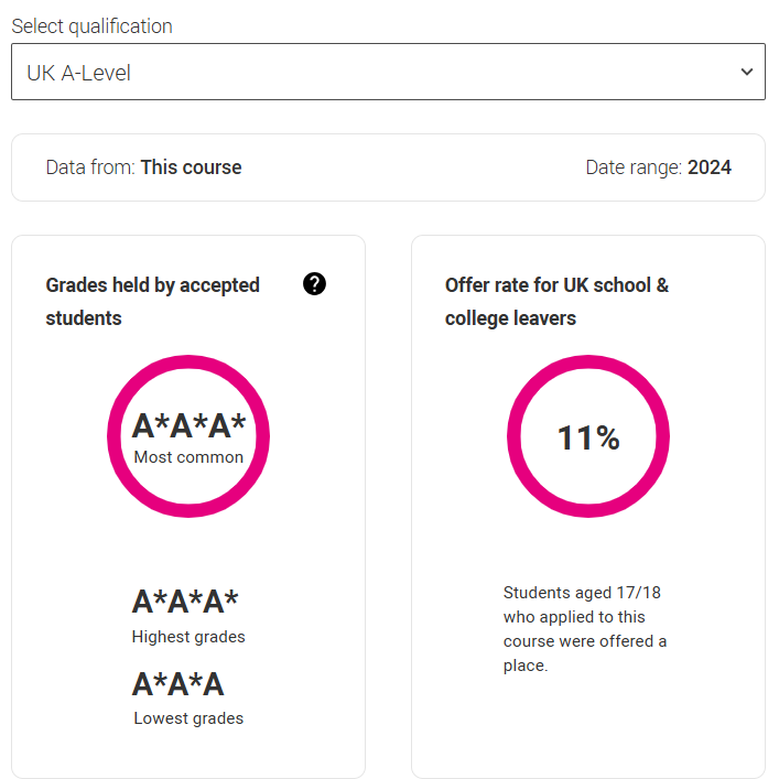 2026 UCAS search tool上线！近3年G5这些专业实际门槛竟要3A*，被官网骗惨了... ...