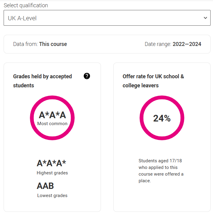2026 UCAS search tool上线！近3年G5这些专业实际门槛竟要3A*，被官网骗惨了... ...