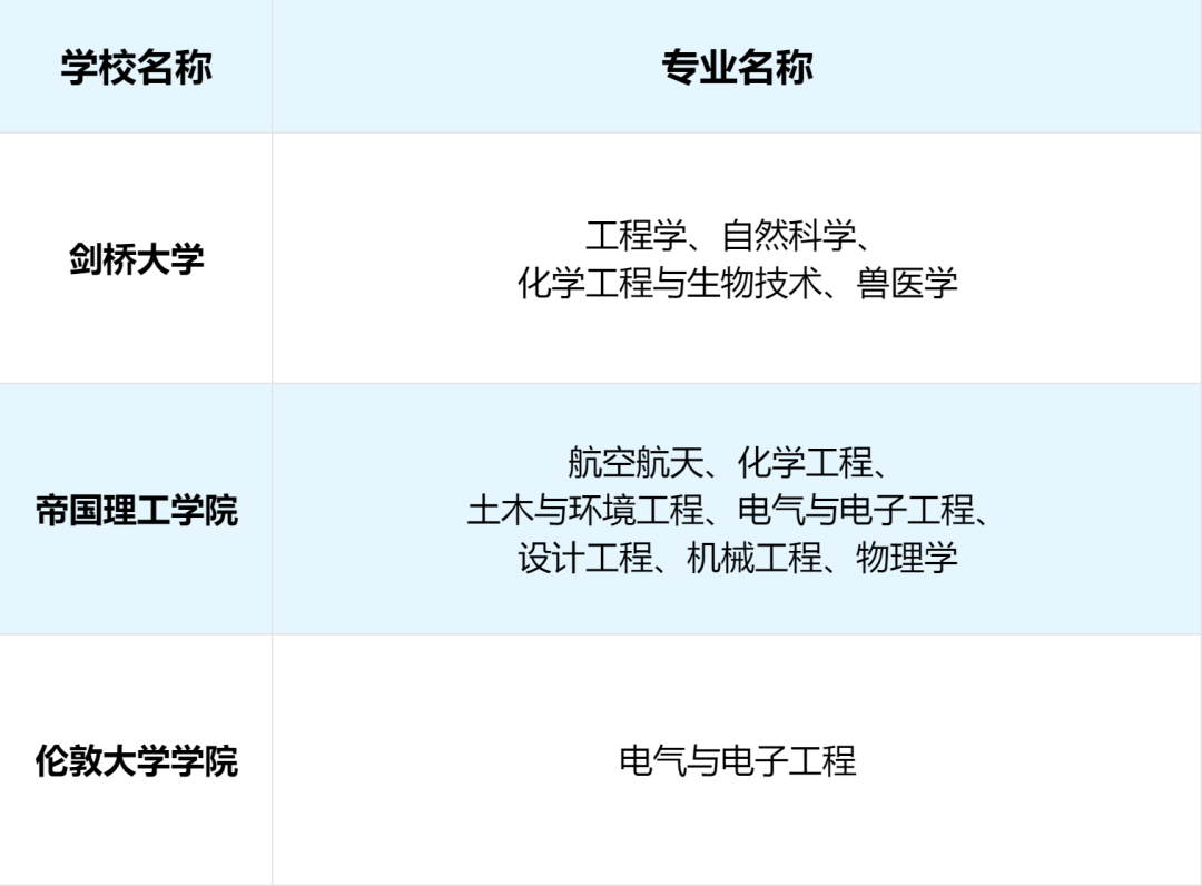 ESAT工程和科学考试备考须知