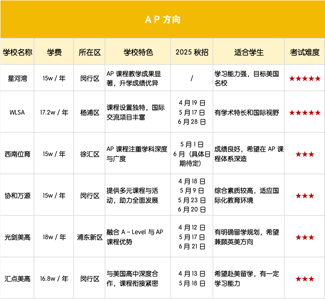 2025上海国际高中升学指南！四步搞定孩子择校难题*