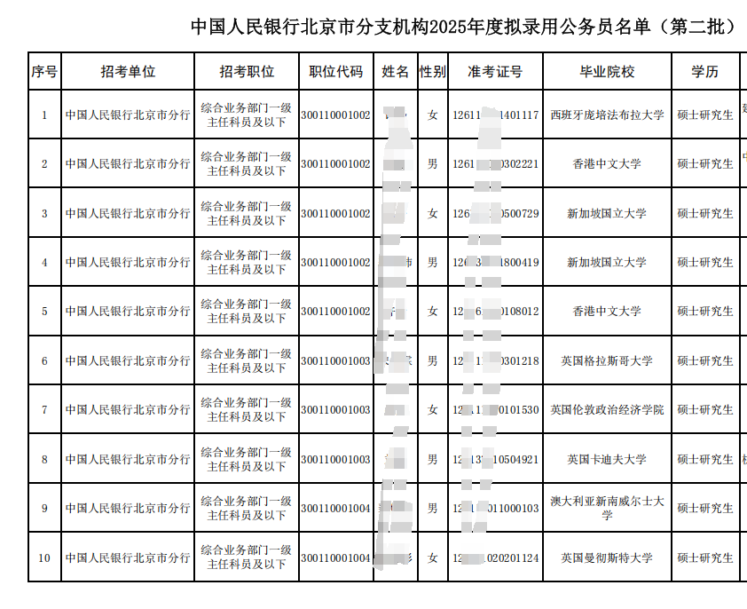 留学生没法进入体制内？国企央企不要留学生？
