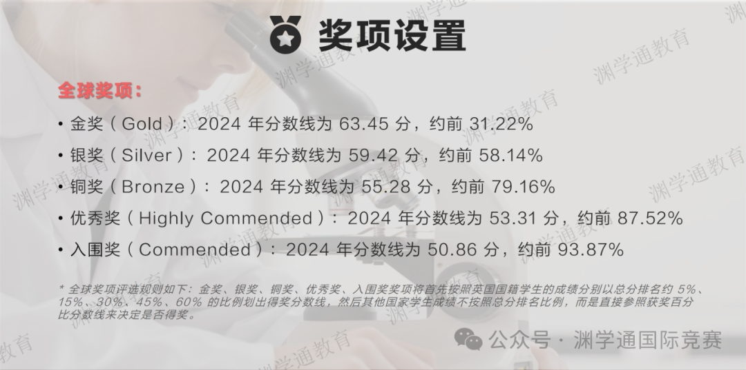 生物竞赛入门首选！2025IBO英国中级生物竞赛定档！11月8日考试！