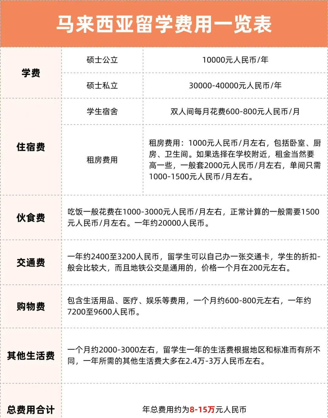 不同预算去哪个国家留学最划算？