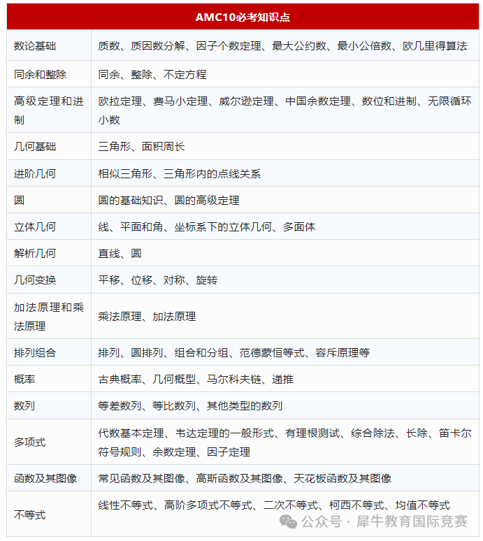 深国交学生为什么都在卷AMC10竞赛？AMC10竞赛考点及难度解析