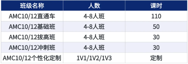为什么建议IGCSE生利用用暑假冲刺AMC10/12？附AMC10/12暑期课程安排