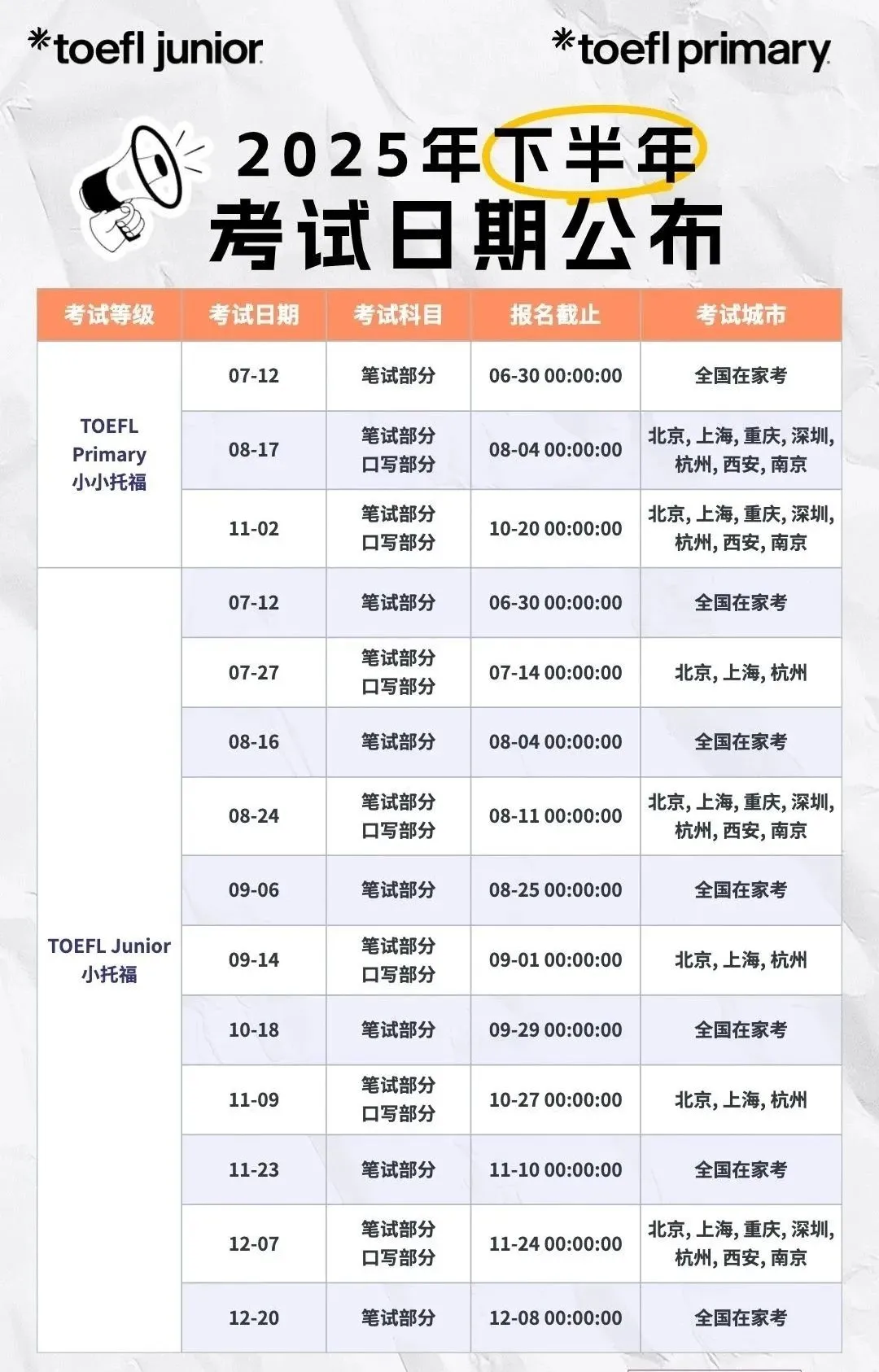 小托福相当于什么水平？附暑期小托福培训课程