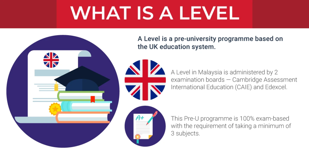 Alevel数学真的很难！难道比高考数学还难？独立考卷难度如何？