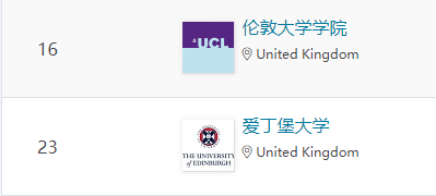QS理工科领域排名：这10所英国大学最强！