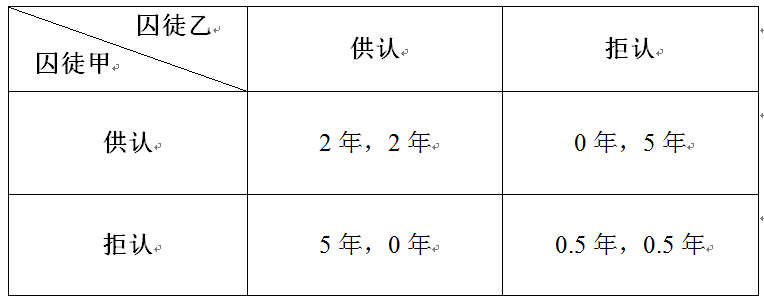 经济学专业到底学什么？