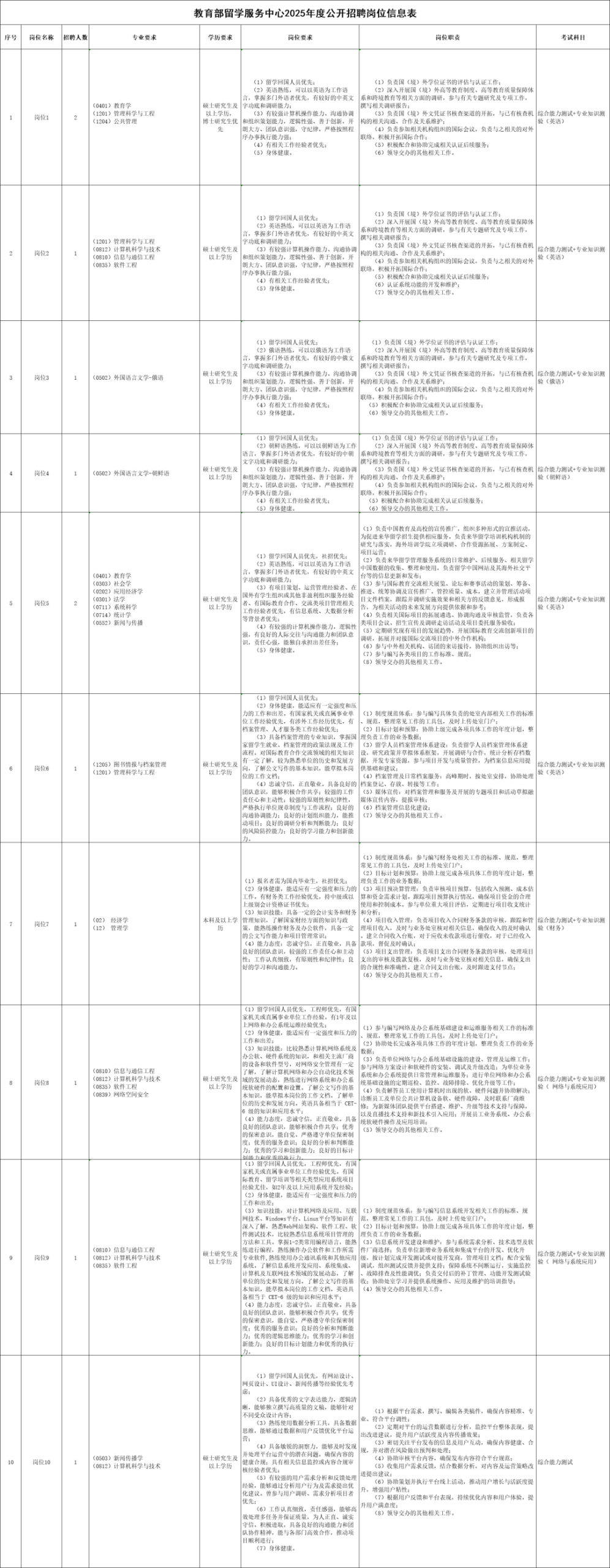 多岗位明确要求“留学生优先”！中留服发布2025招聘公告，点名要留学生！