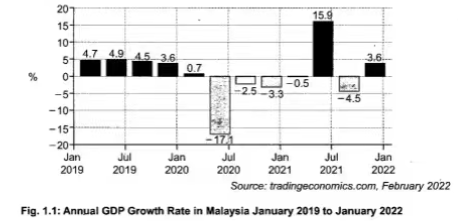 AS经济2025夏季卷Data解析