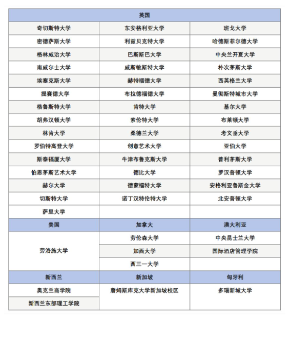 国际本科 | 2025年中国海洋大学3+1英美澳本科中外合办项目招生简章