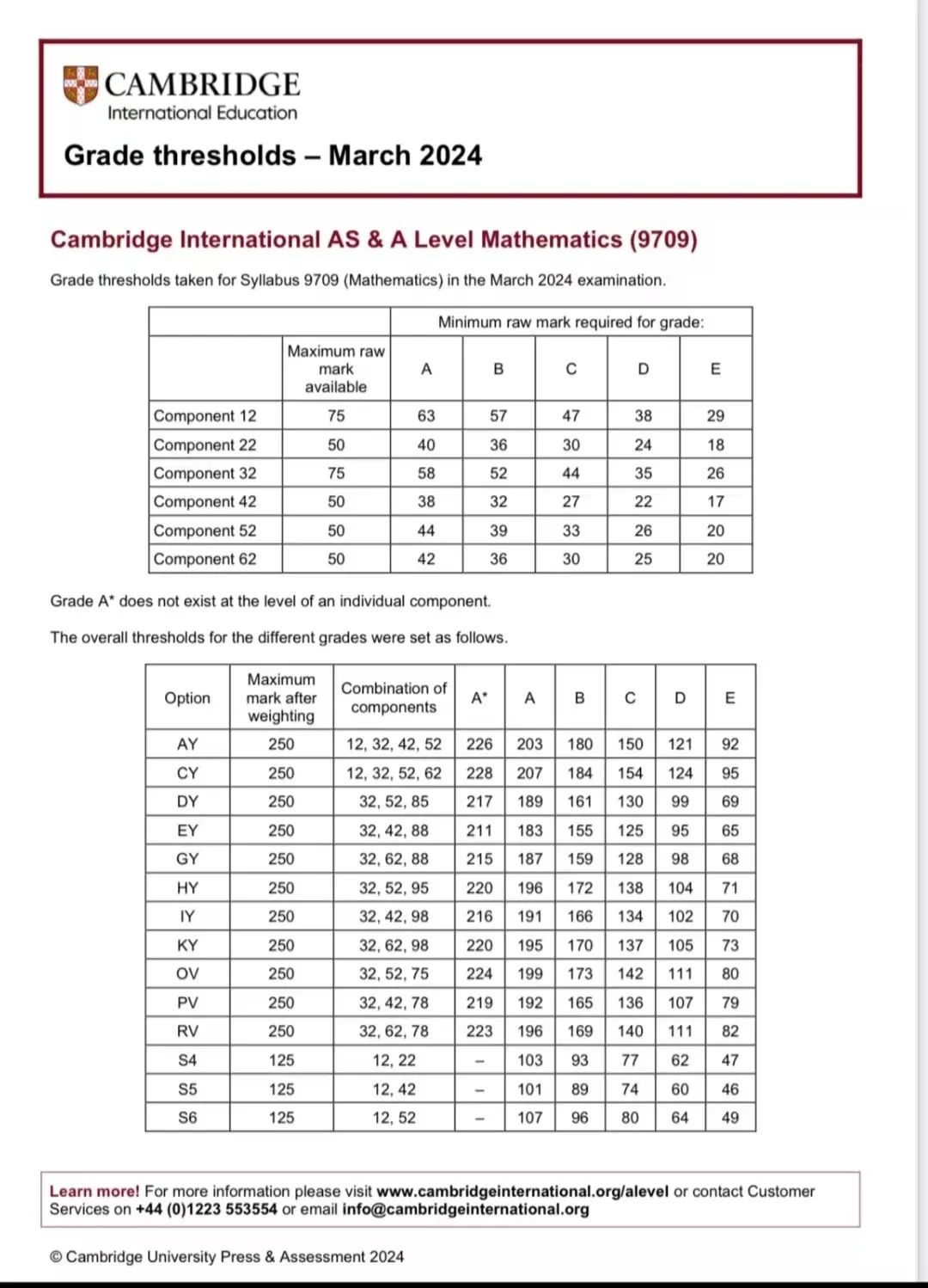 涨了？2025年CIE alevel数学/化学分数线已出！出分后不同等级的学生应该怎么做？