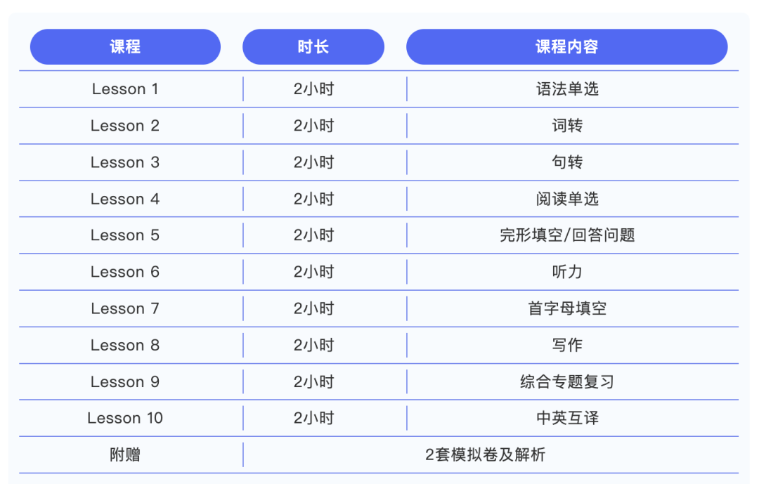 摇号结束！上海小升初分班考倒计时，如何逆袭？（附上海小升初分班考真题包）