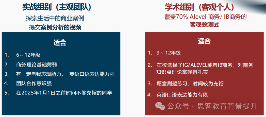 【BPA商赛】含金量/竞赛时间/奖项设置/组别介绍/组队情况等一文讲清！