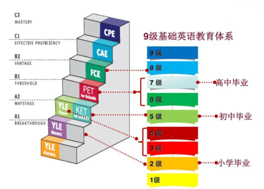 KET备考全攻略：科学规划+高效提分 轻松拿下卓越成绩