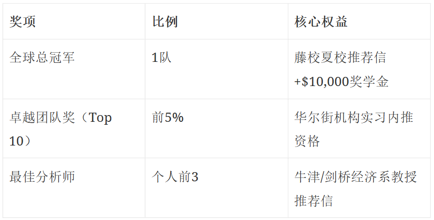 2025赛季NEC全球站必看！比赛题型升级！这份攻略帮你锁定 Top10%！附备赛资料