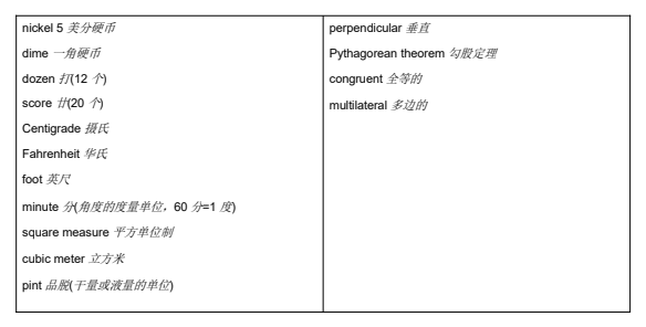 转轨国际，IGCSE课程对学生英语水平要求高吗？IGCSE课程必背专业词汇，高频全科
