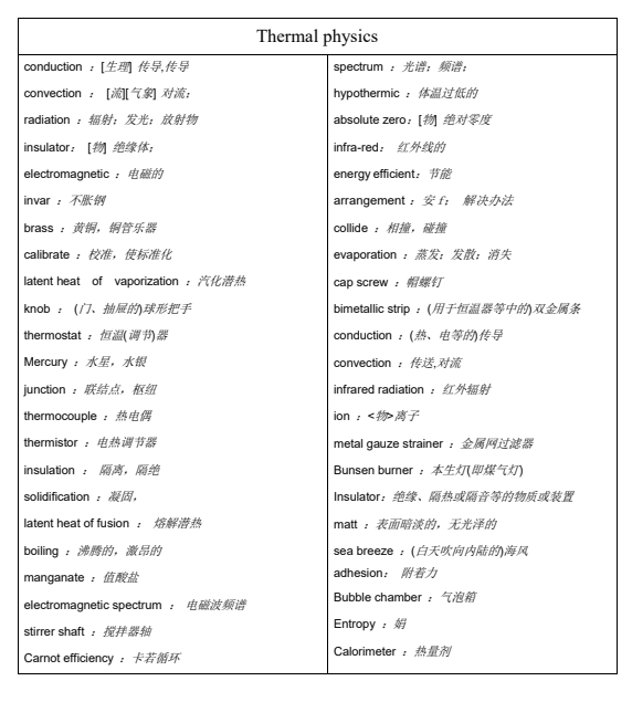 转轨国际，IGCSE课程对学生英语水平要求高吗？IGCSE课程必背专业词汇，高频全科