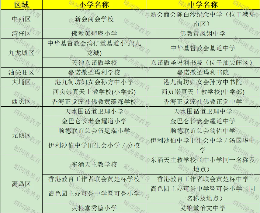 为什么内地家长都首冲香港“一条龙学校”？