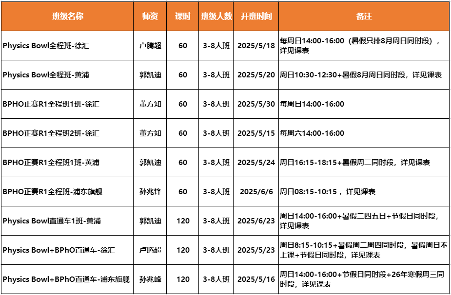 2025年物理碗竞赛出成绩了！成绩查询/分数线/备考经验一文梳理全了！附物理竞赛培训直通车