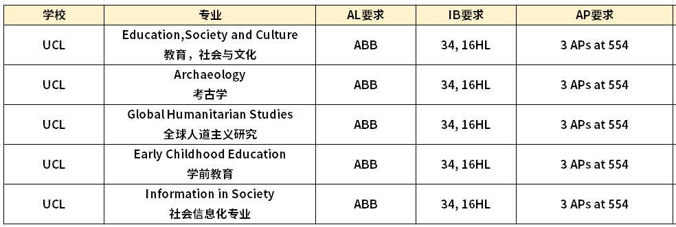 码住！这些宝藏专业低门槛高录取，普通背景也能逆袭G5院校？