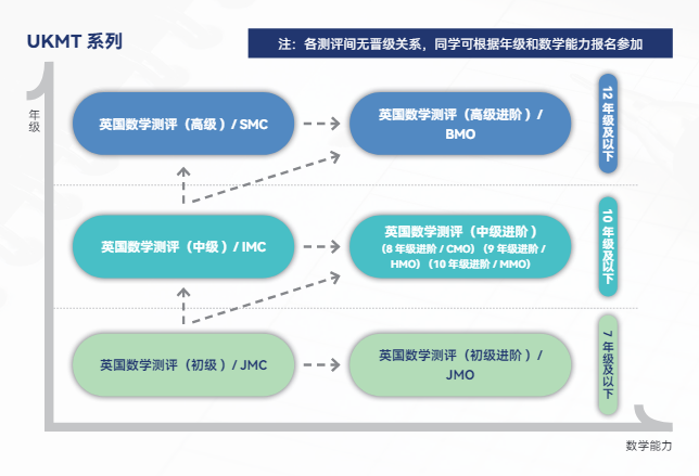 一文详解~BMO数学竞赛：孩子目标英国留学，申请名校稳了！！