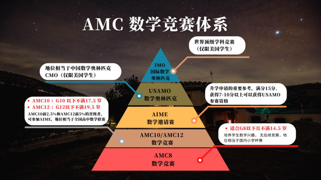 4-6年级国际数竞首选：AMC8考什么？怎么考？amc竞赛真题无偿分享