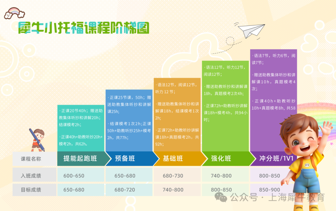 小托福是上海国际学校敲门砖？上海小托福辅导推荐！
