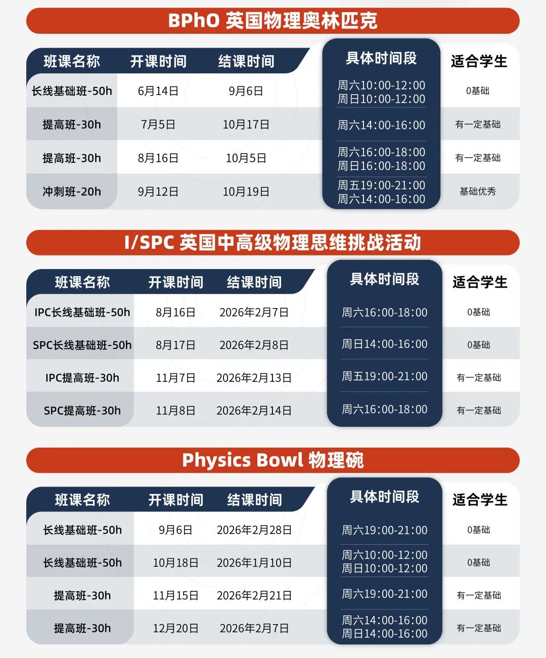 2025年物理碗出分！附物理碗查分方式、分数线及下半年物理竞赛规划！